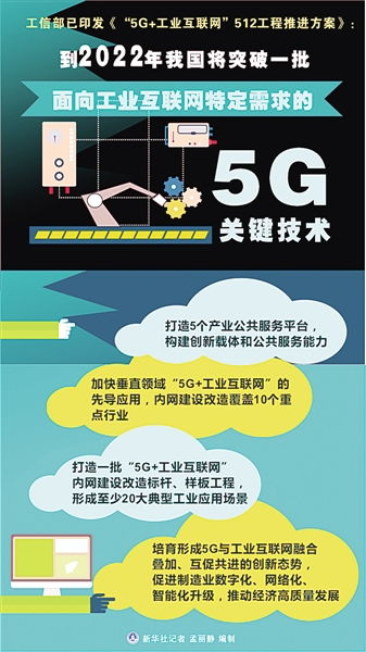 讓工業(yè)互聯(lián)網(wǎng)技術(shù)大顯身手 訪中國(guó)產(chǎn)業(yè)互聯(lián)網(wǎng)發(fā)展聯(lián)盟理事長(zhǎng) 寬帶資本董事長(zhǎng)田溯寧