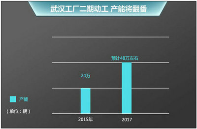 別克新英朗-通用新工廠投產(chǎn) 3月2日上市_車(chē)迷會(huì)網(wǎng)站 - 滿足您對(duì)車(chē)的各種需求的專業(yè)汽車(chē)網(wǎng)站及車(chē)友俱樂(lè)部