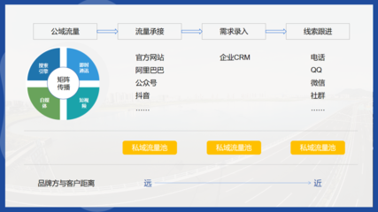 從B端走向C端 裝備制造業(yè)品牌營(yíng)銷的消費(fèi)者化轉(zhuǎn)型與信息咨詢服務(wù)新機(jī)遇