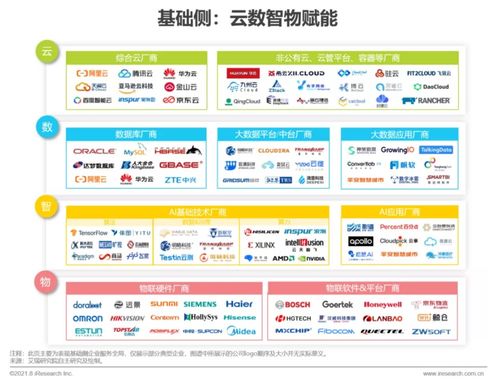 《2021年中國(guó)企業(yè)服務(wù)研究報(bào)告》發(fā)布 洞察數(shù)字化轉(zhuǎn)型趨勢(shì)下的信息咨詢服務(wù)新機(jī)遇